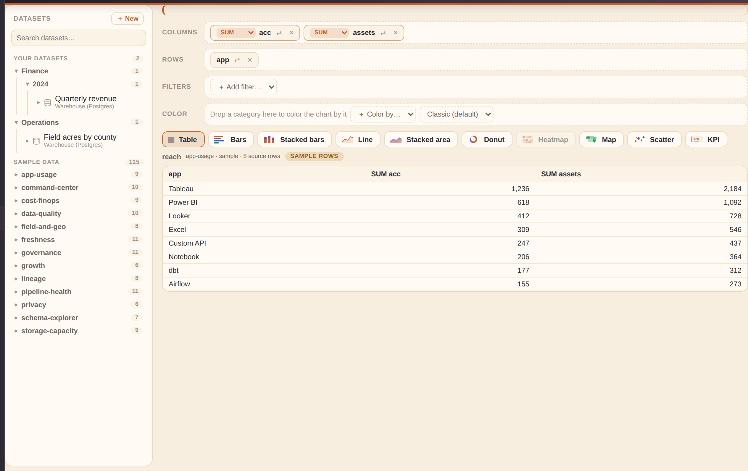 The View Builder: dataset outline on the left, fields on the Columns and Rows shelves, the live result in the middle