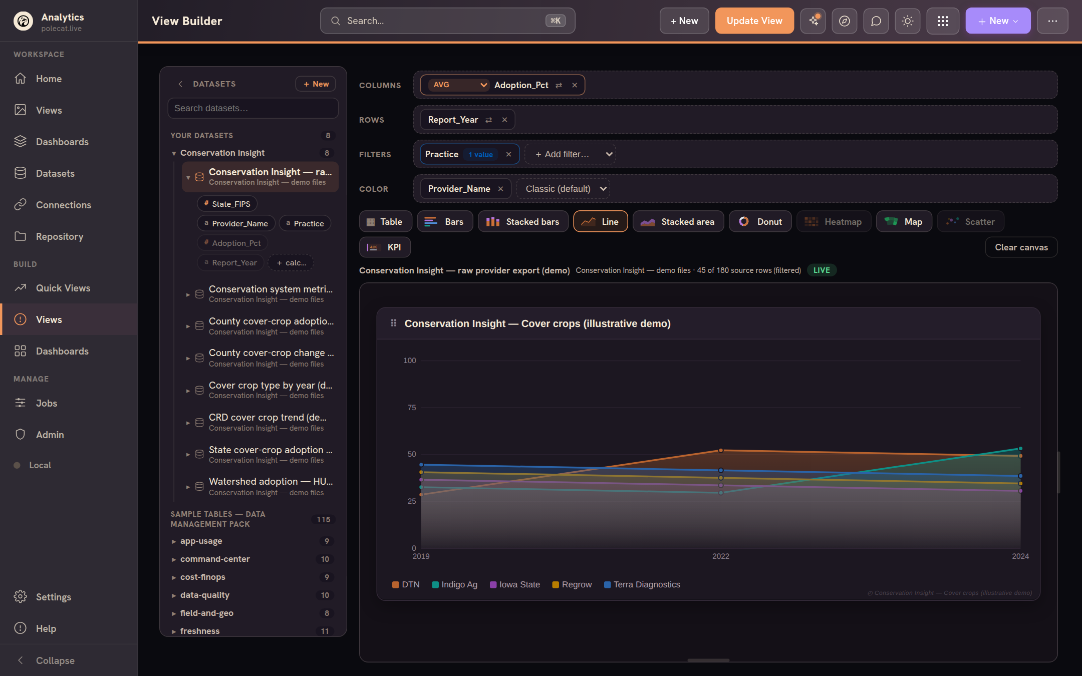 The View Builder — drag columns onto shelves and the chart renders live